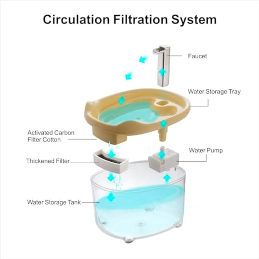 KFX-0871741 Automatic Cat Water Fountain for Dogs and Cats, 1500ml Capacity with Silent Pump and Anti-Slip Design
