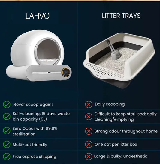 KFX-169683 Large 65L Smart Cat Litter Box with Easy Clean Design, Wide Entry, and APP Control