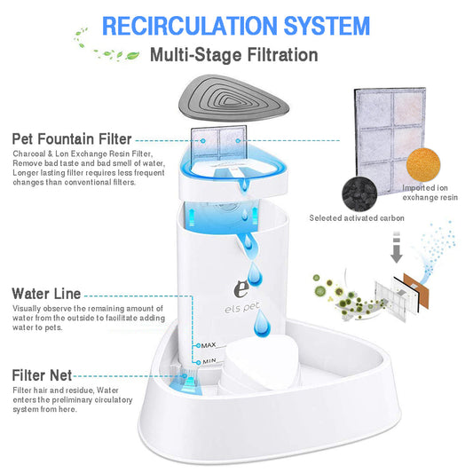 KFX-1967165 Shell Electric Circulating Water Dispenser with Night Light - Available in 1.5L or 3L Options
