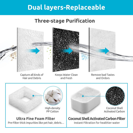 KFX-2498621 Ceramic Pet Water Dispenser Activated Carbon Filter Replacement Set