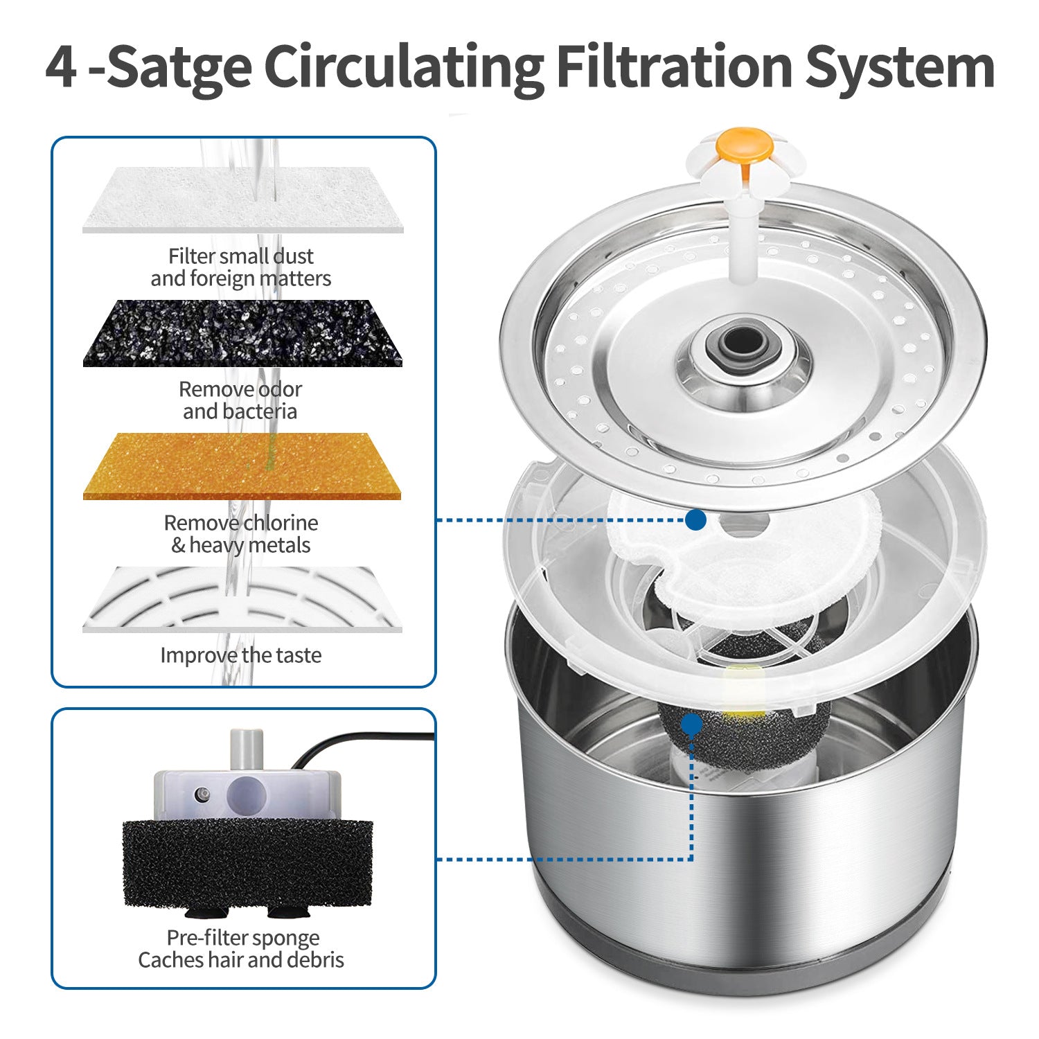 KFX-0099389 Stainless Steel Round Pet Water Dispenser with LED Indicator and Filters