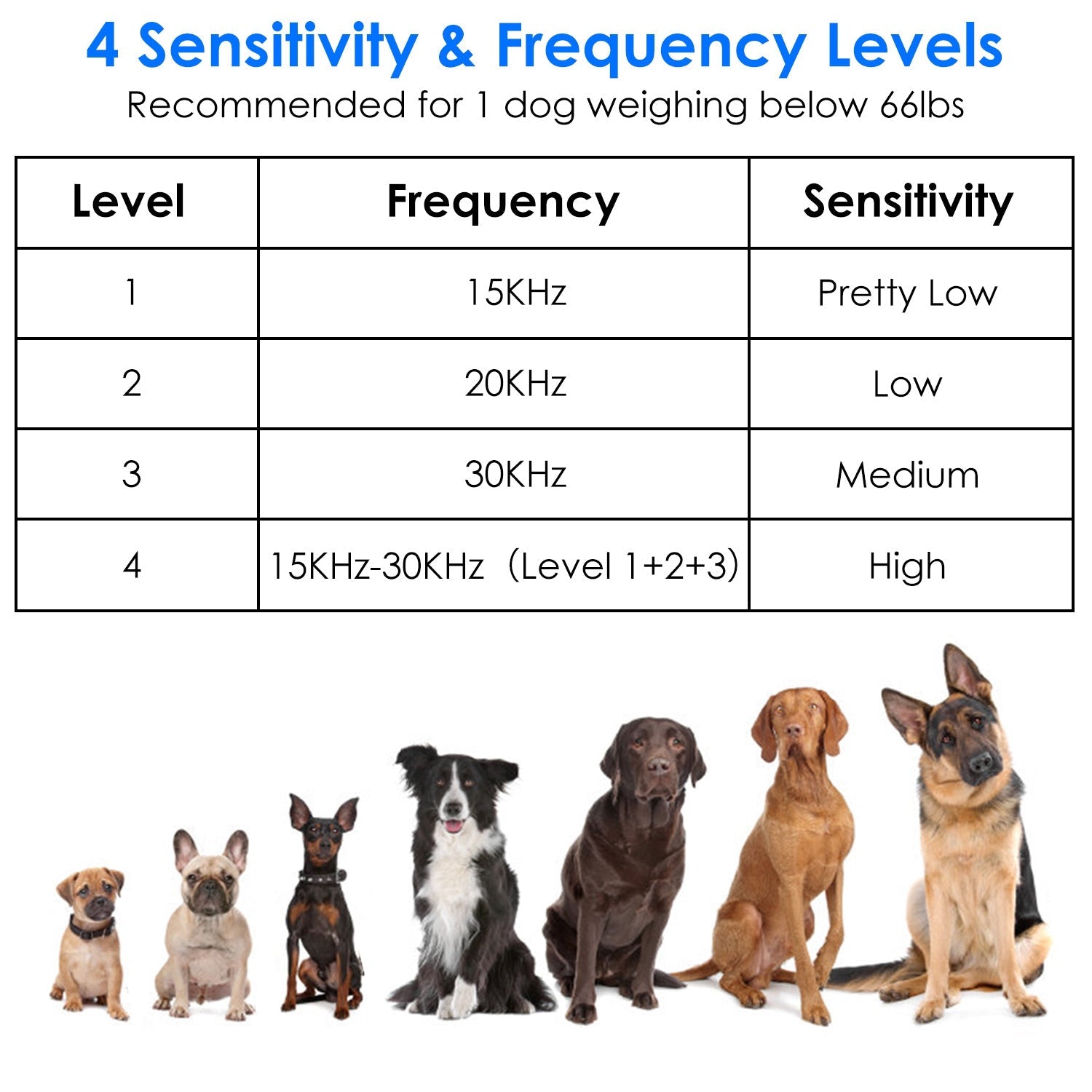 KFX-0222141 Ultrasonic Dog Bark Control Device with Adjustable Frequency and Sensitivity - 49.2 Feet Range