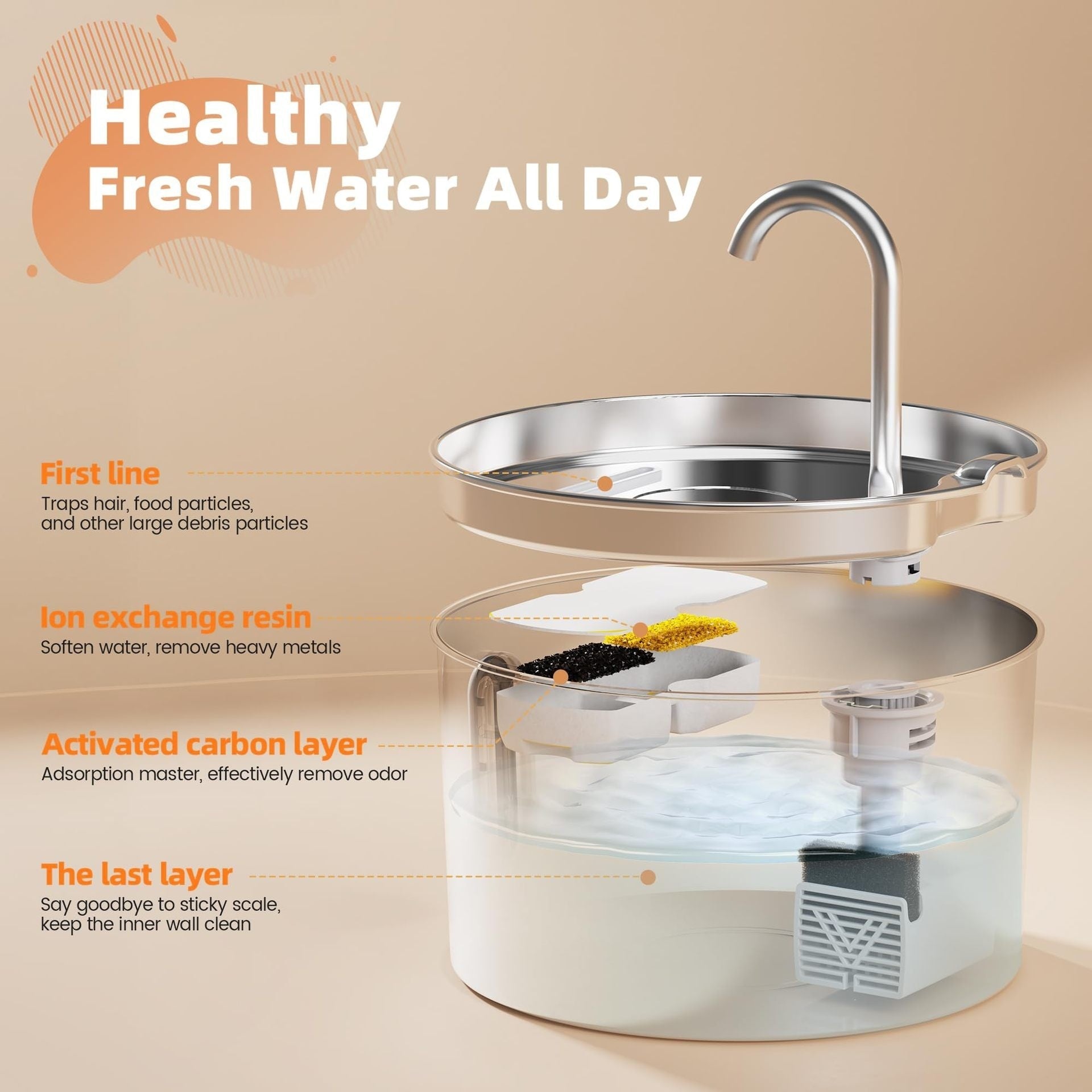 KFX-0263229 Stainless Steel Automatic Cat Water Dispenser - 2.2L Capacity