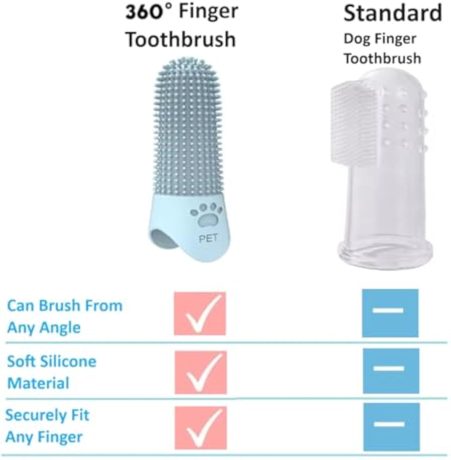 KFX-0478525 360-Degree Pet Finger Toothbrush for Small, Medium, and Large Dogs – Promote Oral Health and Freshen Breath