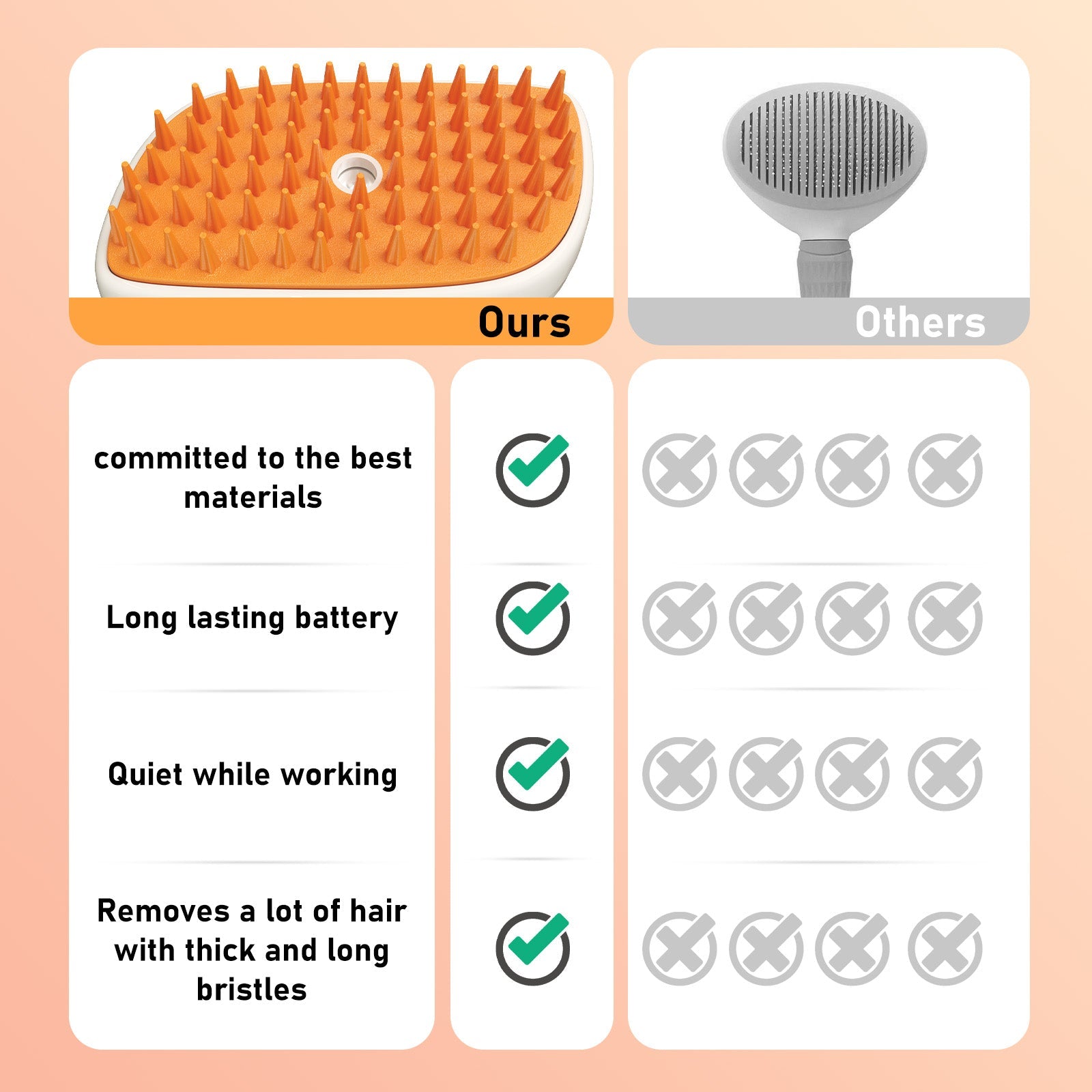 KFX-0760253 4-in-1 Cat and Dog Steam Brush with Mist Function, Anti-Static Shedding Comb, Water Spritz Grooming Tool for Indoor Use