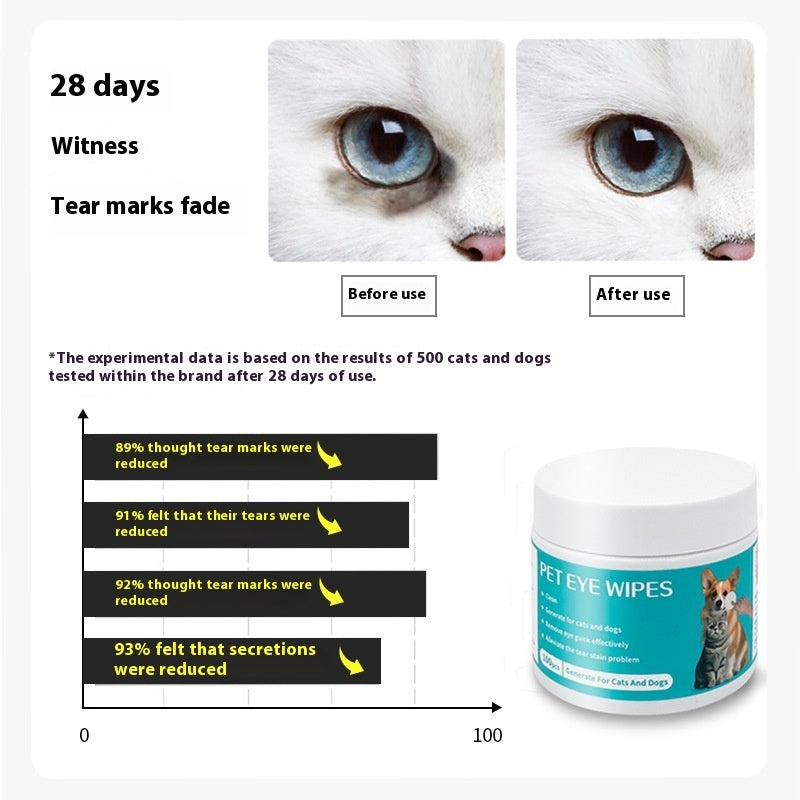 KFX-1280829 Pet Eye Cleaning Wipes with Aloe Vera & Chamomile Extract - 100 Count Non-Woven Cloths
