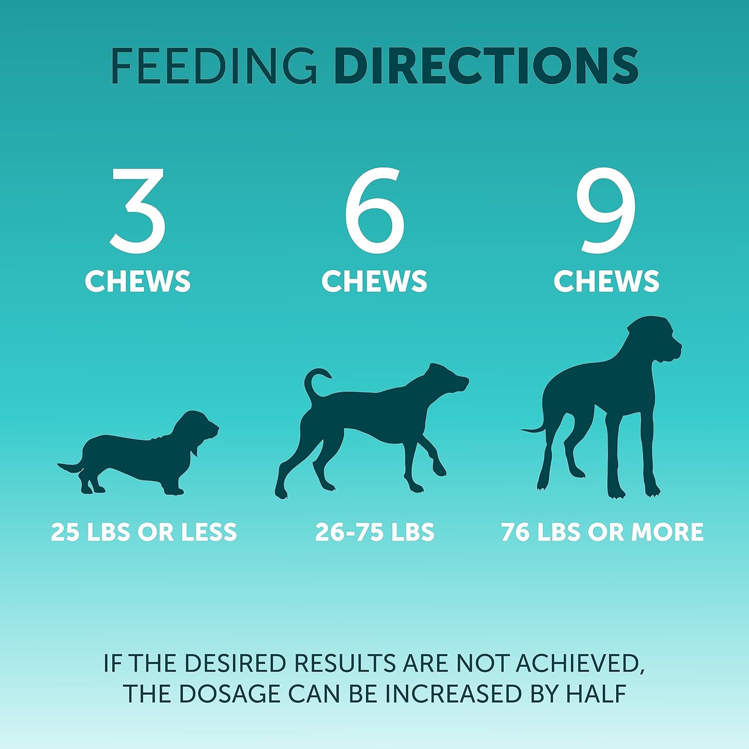 KFX-1600957 Pet Intestinal Probiotic Chewable Tablets - 180 Count for Dogs