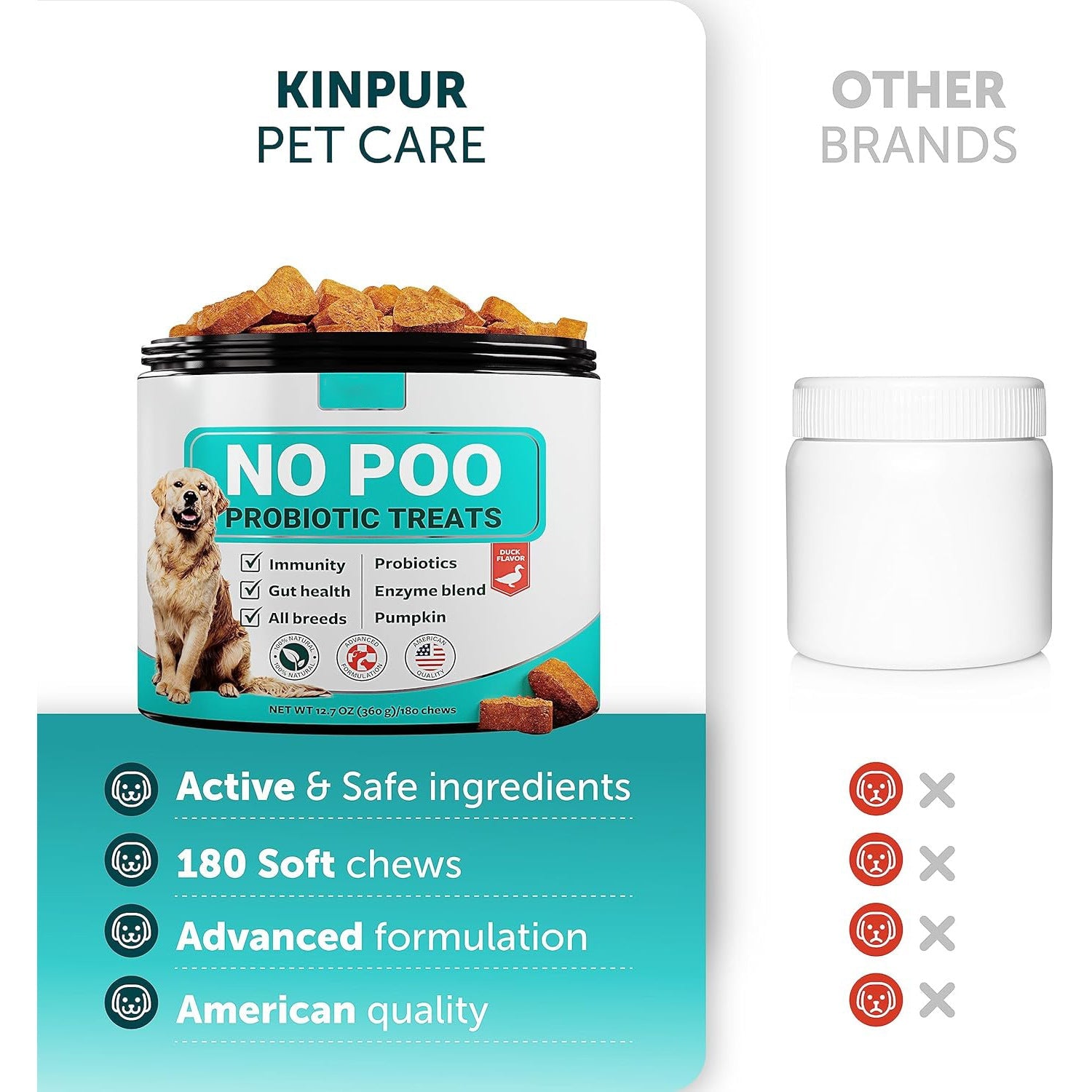 KFX-1600957 Pet Intestinal Probiotic Chewable Tablets - 180 Count for Dogs
