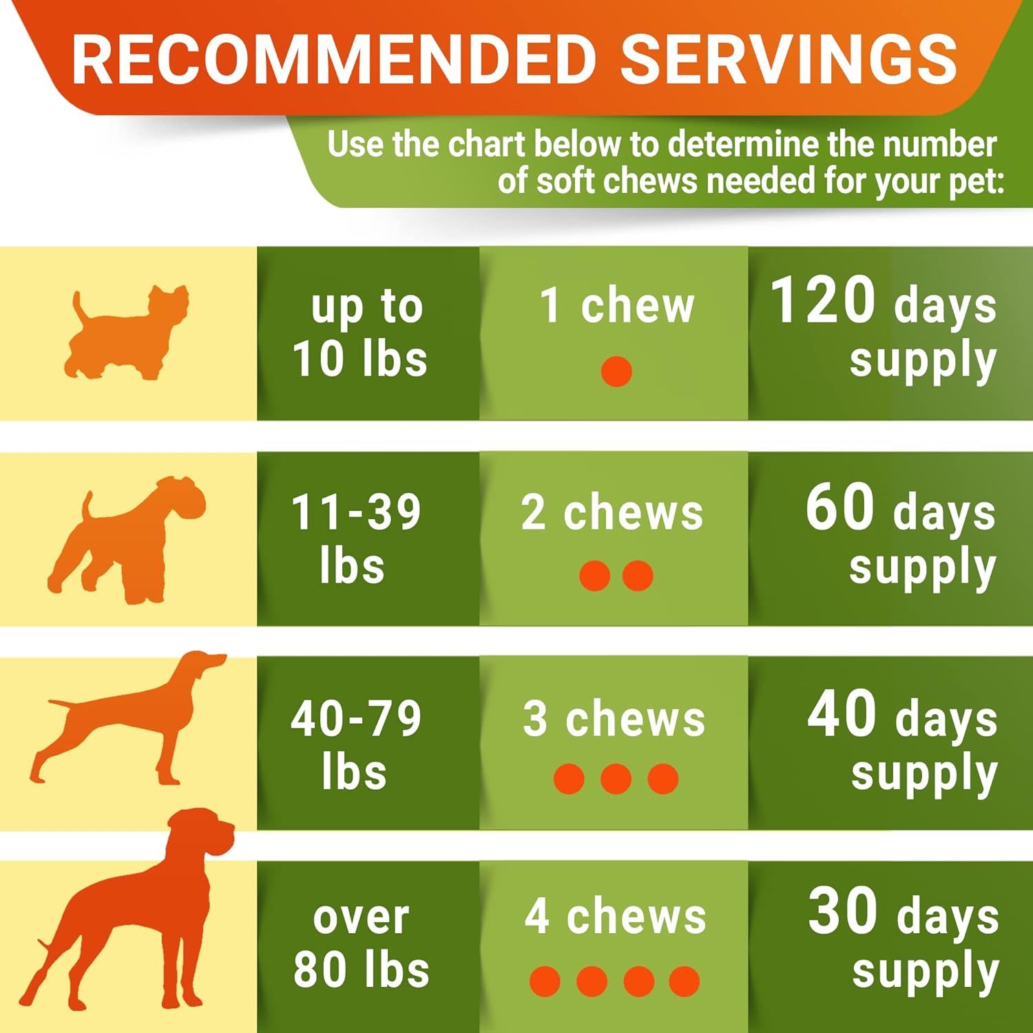 KFX-1666493 Hip & Joint Health Supplement for Dogs - 120 Chews with Glucosamine, Chondroitin, MSM & Hyaluronic Acid