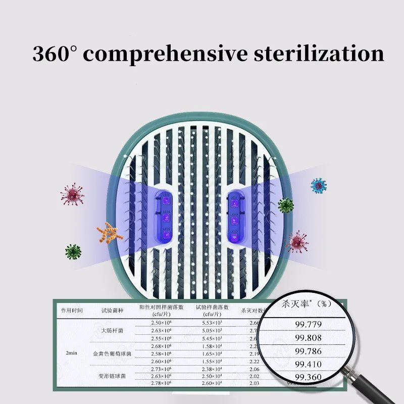 KFX-1683517 UVC Sterilizing Pet Grooming Brush for Cats and Dogs with Self-Cleaning Slicker Needle Comb