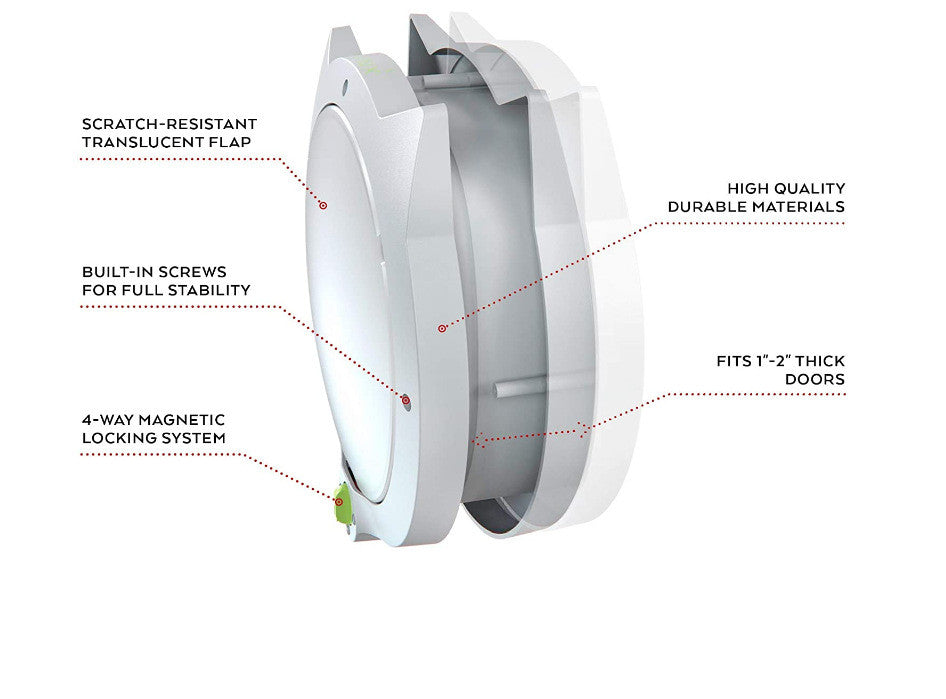 KFX-2787773 Intelligent Control Pet Door – Durable ABS Material, Available in White and Black