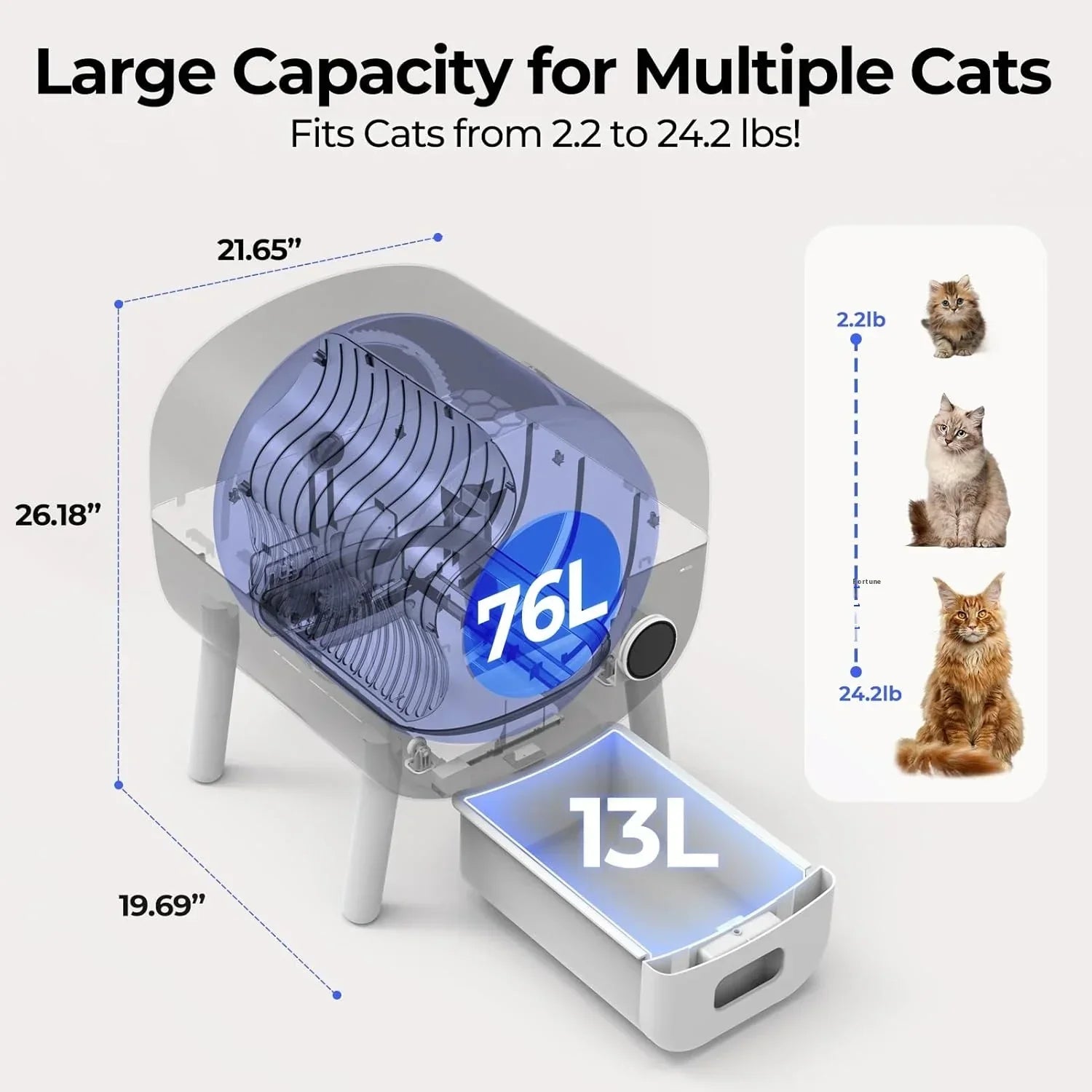 KFX-284947 Automatic Self-Cleaning Cat Litter Box with Smart Odor Control and Low Noise Design, Durable Plastic, 76L Capacity