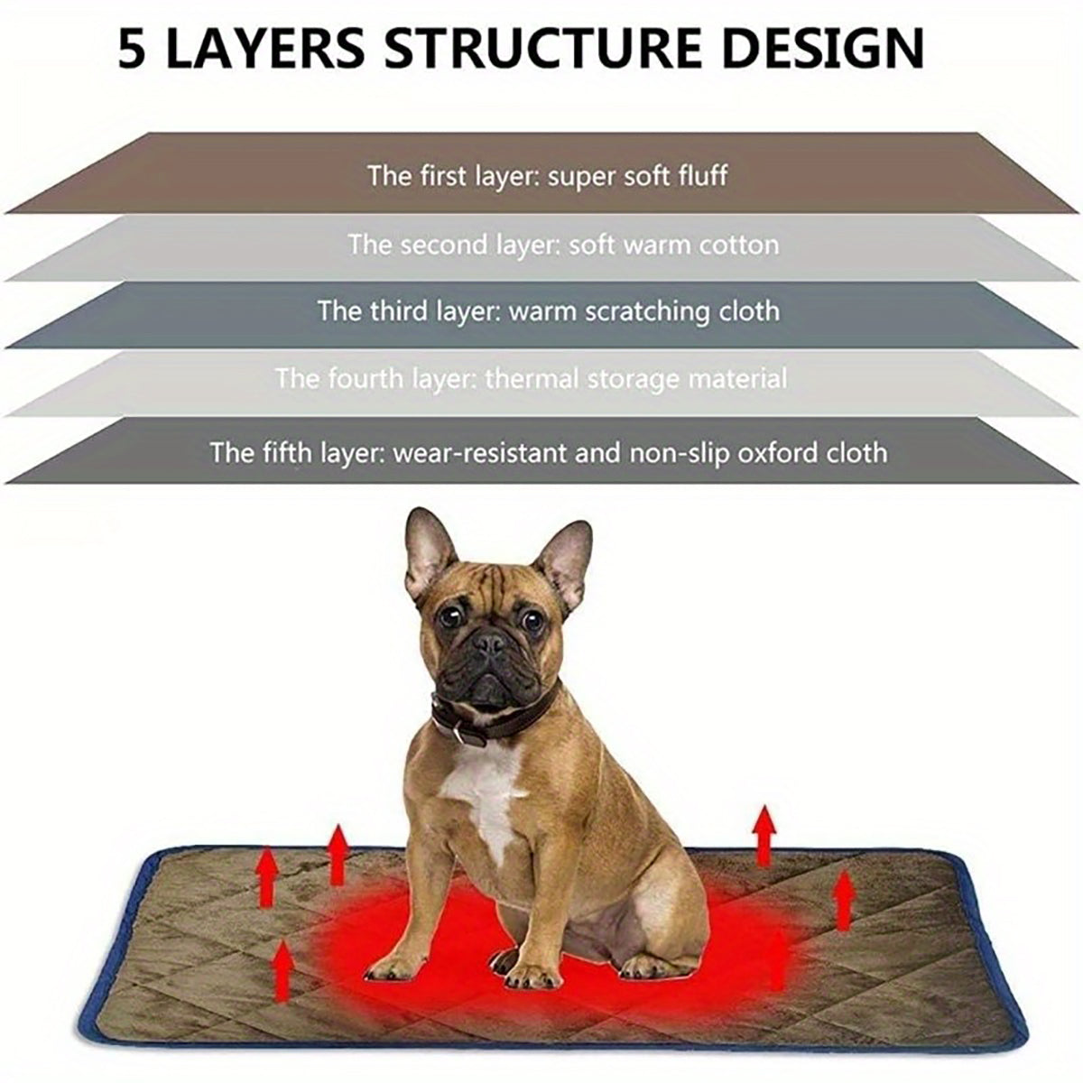 KFX-2963133 Self-Heating Non-Slip Pet Mat with Waterproof Design, 5-Layer Thermal Blanket for Dogs and Cats