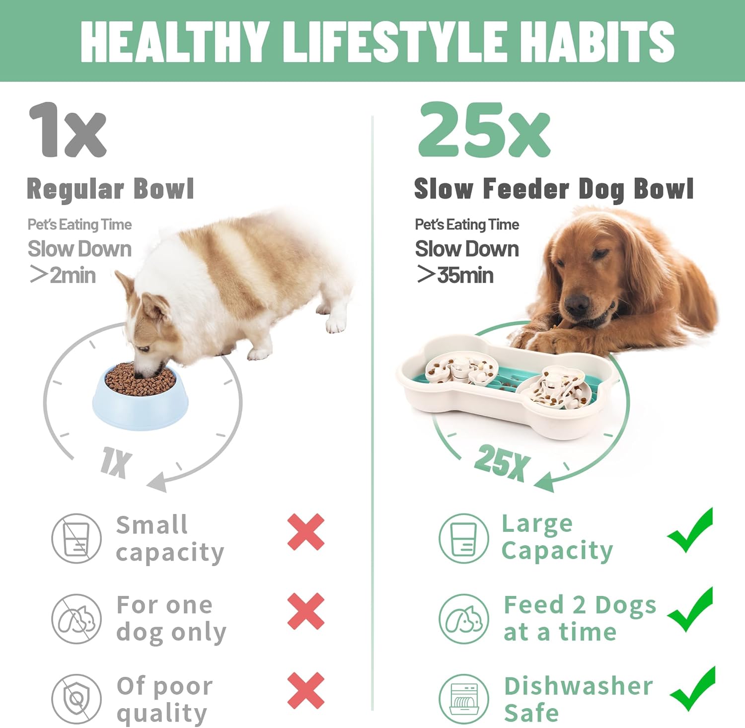 KFX-3267773 Interactive Slow Feeder Dog Bowl for Large Breeds - Anti-Choking Design with Rotating Trays for Healthy Eating