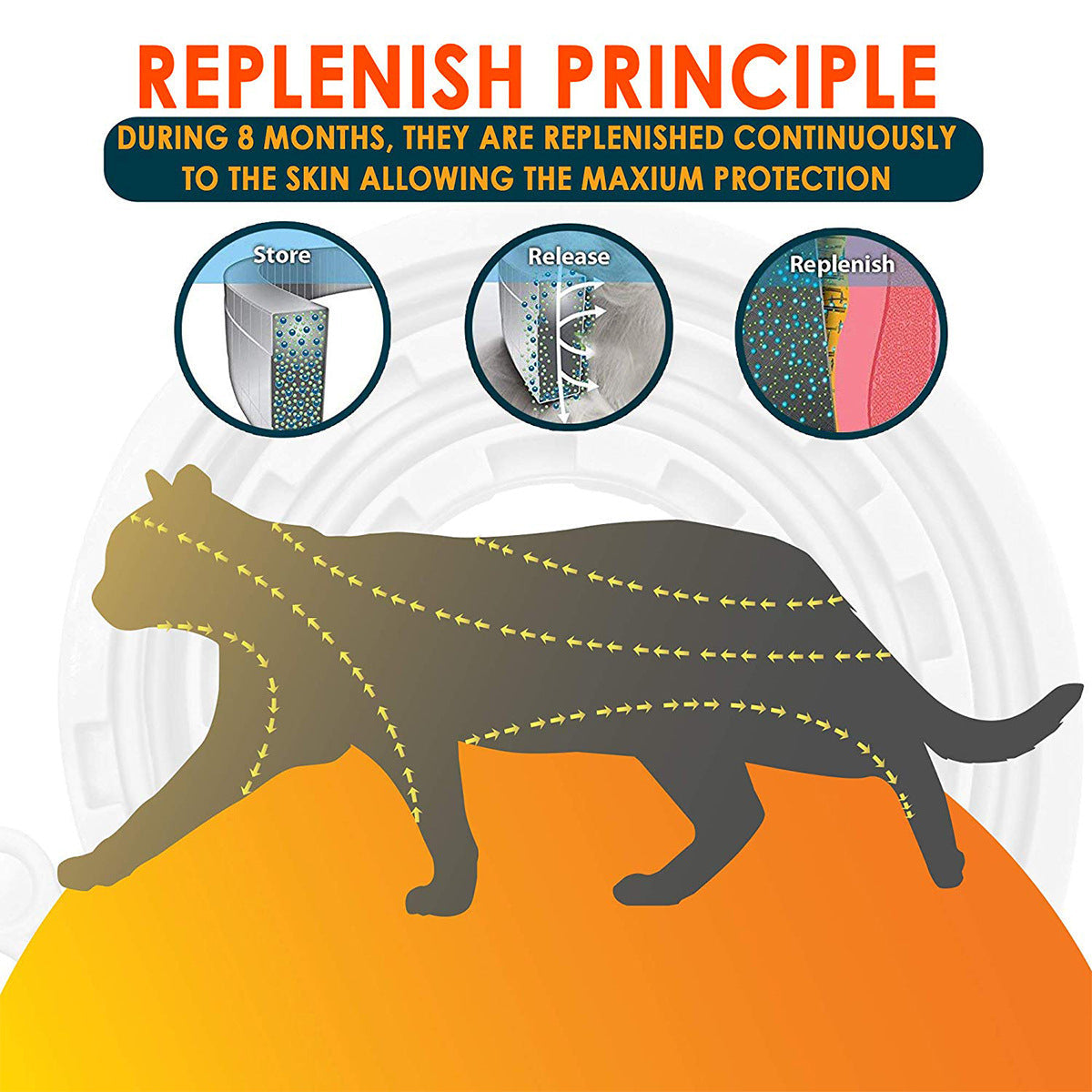 KFX-3563197 Flea and Mosquito Repellent Collars for Dogs and Cats - Grey, Fashionable Design