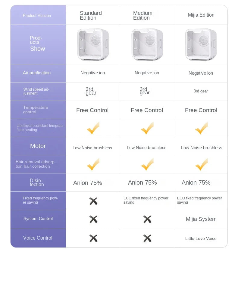 KFX-366291 Automatic Pet Hair Dryer Box with Smart Temperature Control for Cats and Small Dogs - Ultra Quiet, Eco-Friendly Design