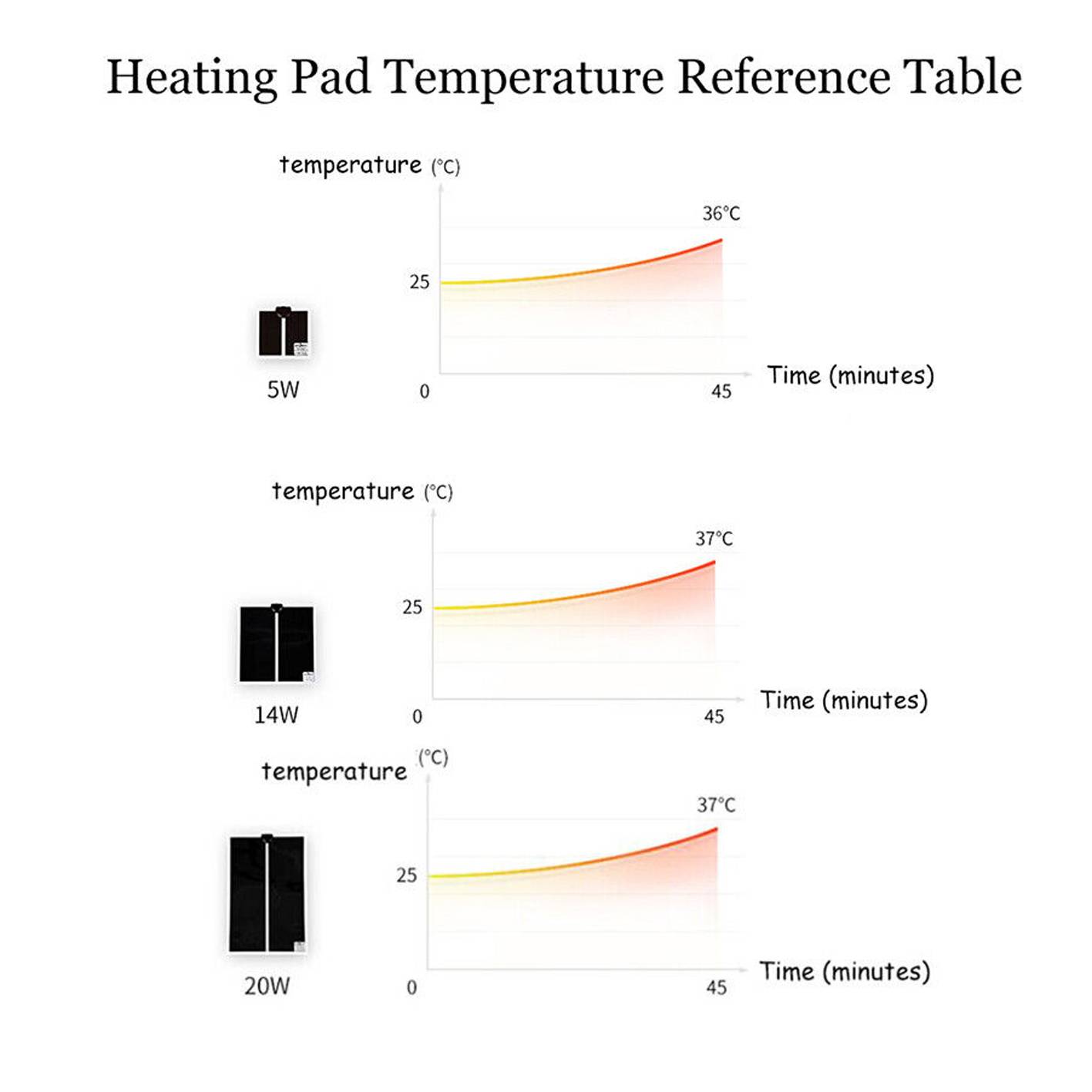 KFX-4411069 Reptile Heat Mat with Thermostat Controller for Optimal Temperature Regulation