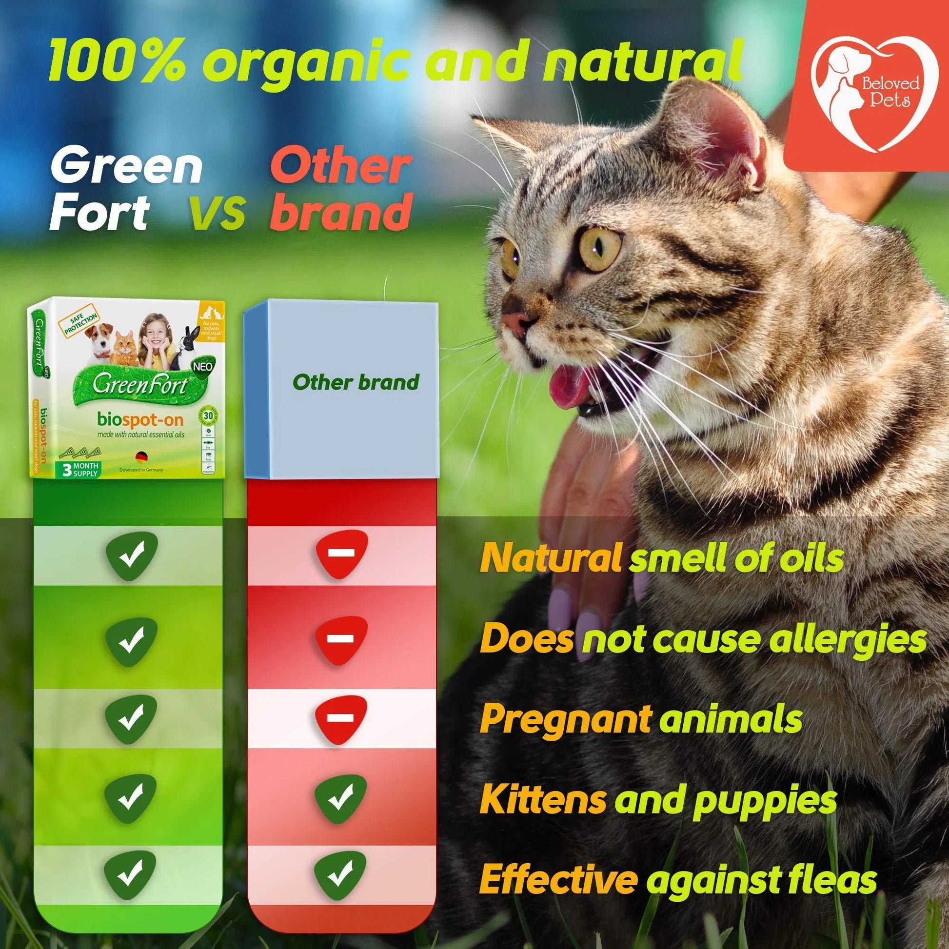 KFX-4419005 Natural Flea and Tick Prevention for Dogs, Cats, and Rabbits – Safe Topical Treatment with Essential Oils