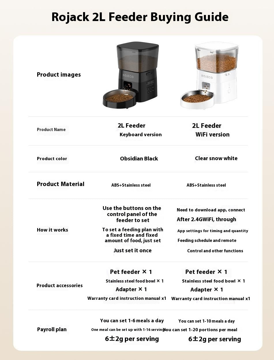 KFX-4429501 Automatic Pet Feeder with 2L Capacity and Stainless Steel Bowl