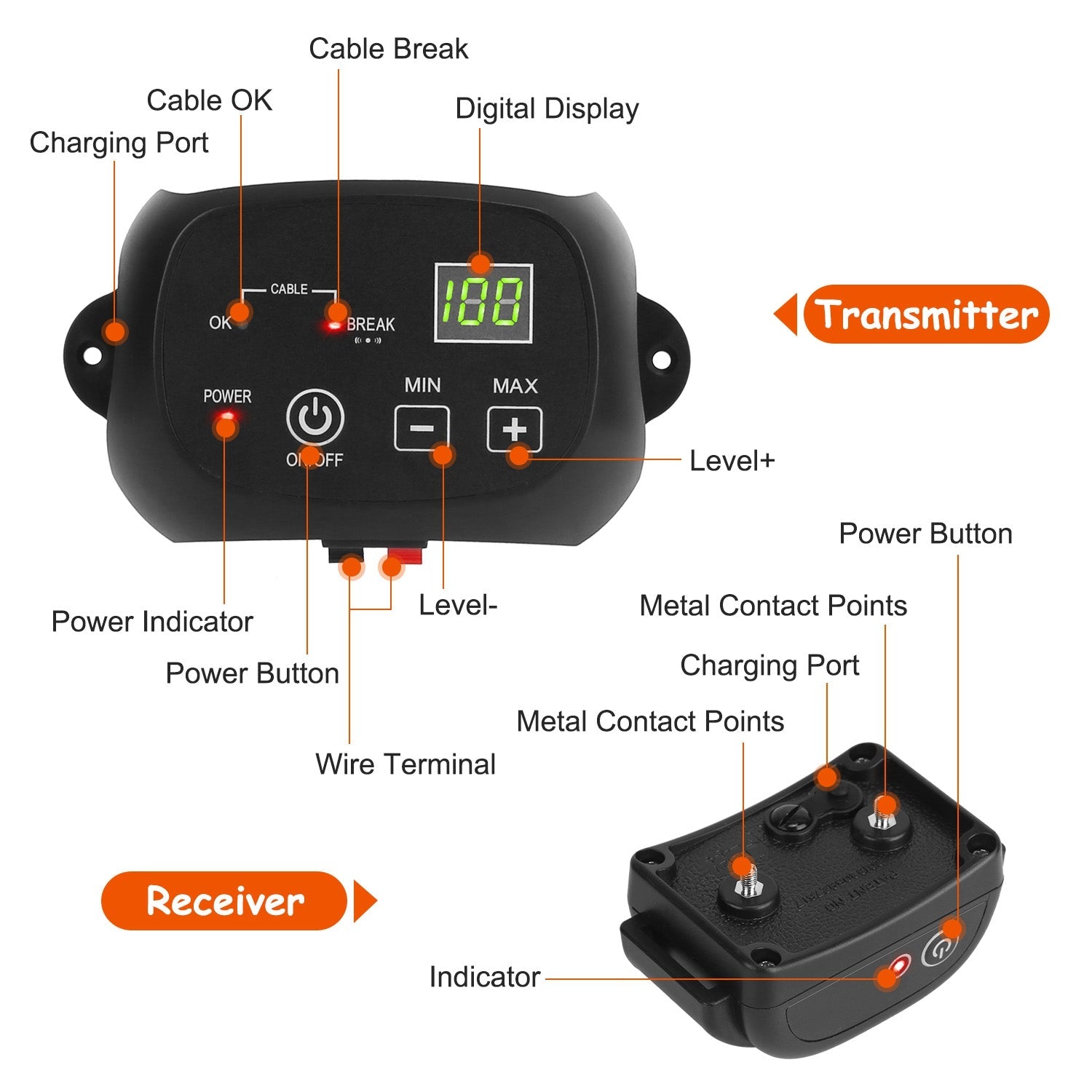 KFX-4555453 Adjustable Wireless Dog Fence System with Waterproof Receiver and Rechargeable Collar for Small to Large Dogs