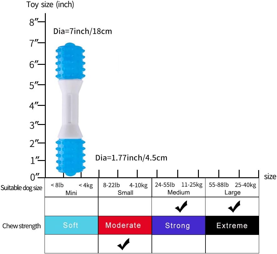 KFX-4578493 Gentle Chewing Dog Toy for Teething Puppies - Promotes Dental Health and Reduces Discomfort