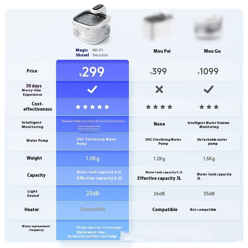KFX-5276733 Automatic Cat Water Fountain with Smart Filtering System and Wi-Fi Connectivity