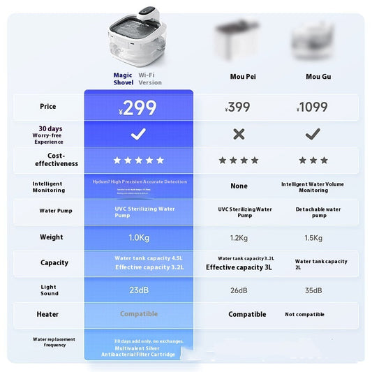 KFX-5276733 Automatic Cat Water Fountain with Smart Filtering System and Wi-Fi Connectivity