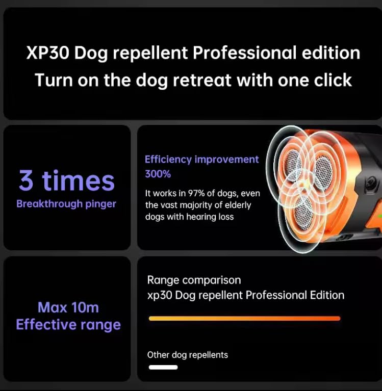KFX-6257213 Ultrasonic Dog Bark Deterrent Device with 50ft Range for Effective Training and Behavior Modification