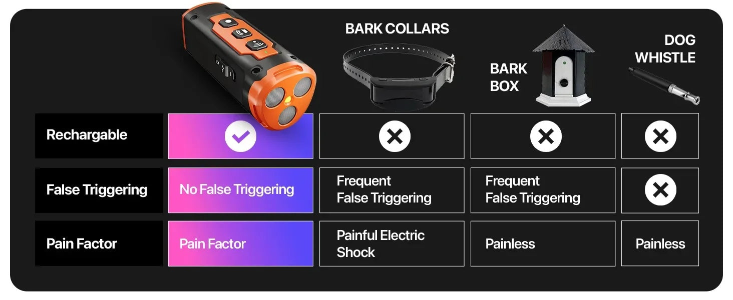KFX-6286397 Ultrasonic Dog Training Device with Rapid Charge and Behavior Modification Technology