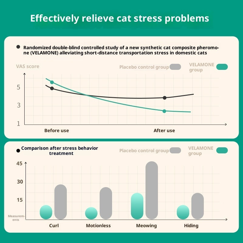 KFX-6679997 Calming Pheromone Spray for Cats - Anti-Stress Solution for Travel and Home