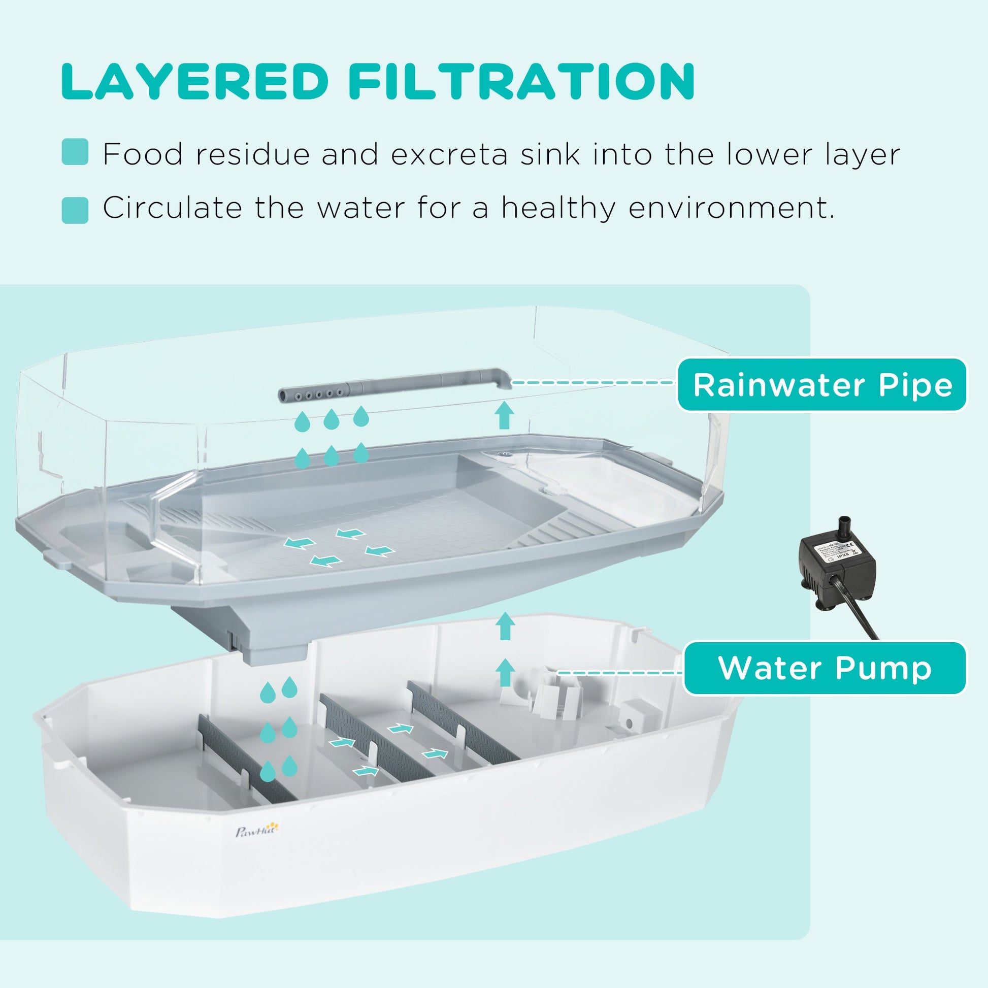 KFX-6841661 Turtle Aquarium Kit with Basking Platform, Multi-Layer Filtration & Water Pump, 24.5" Reptile Habitat