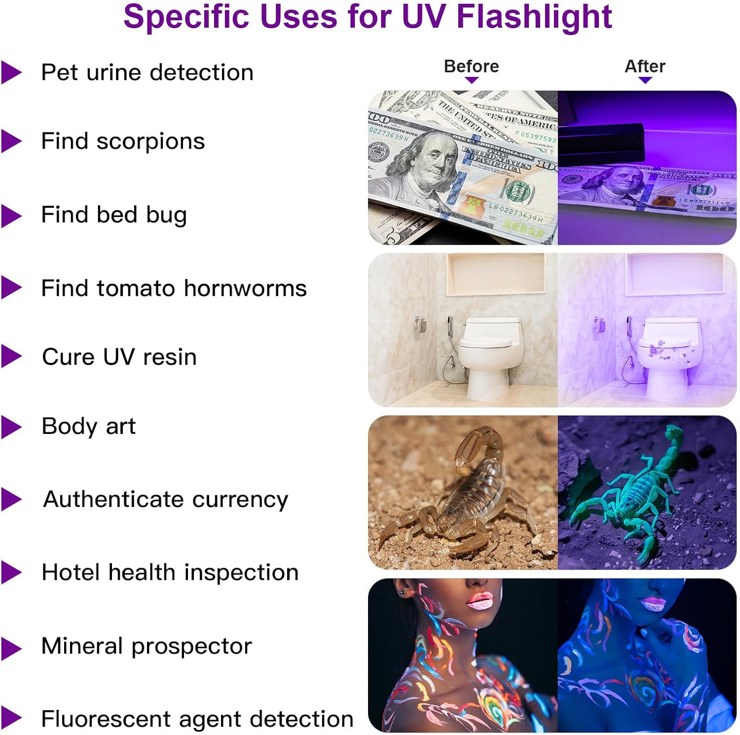KFX-6856765 Mini LED UV Blacklight Flashlight for Detecting Pet Urine Stains, Bed Bugs, and Scorpions - Portable and Waterproof