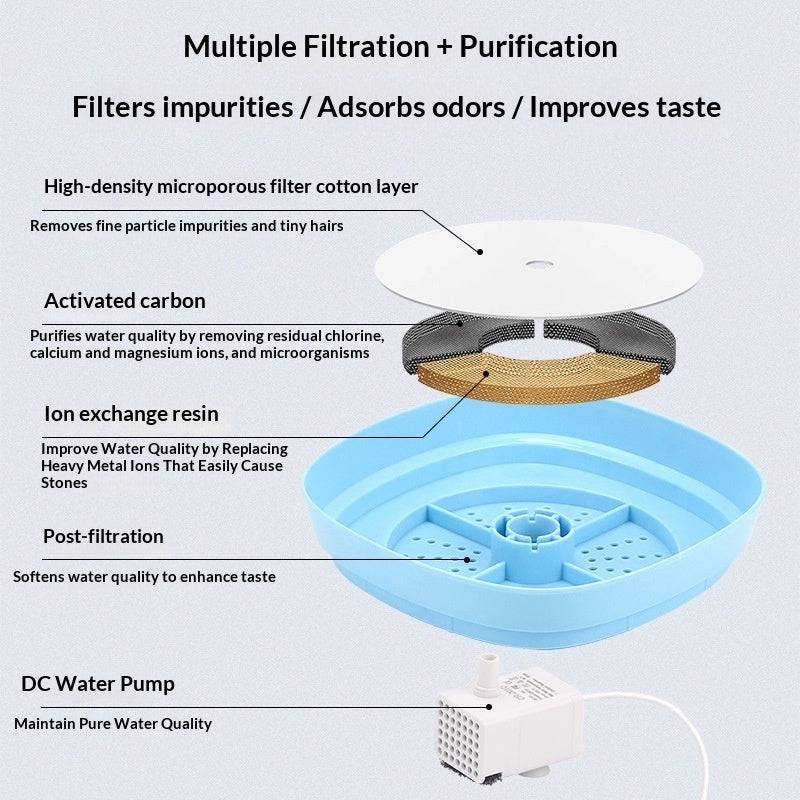 KFX-7019197 Automatic Cat Water Fountain with Water-Level Cutoff Pump - Multiple Colors Available