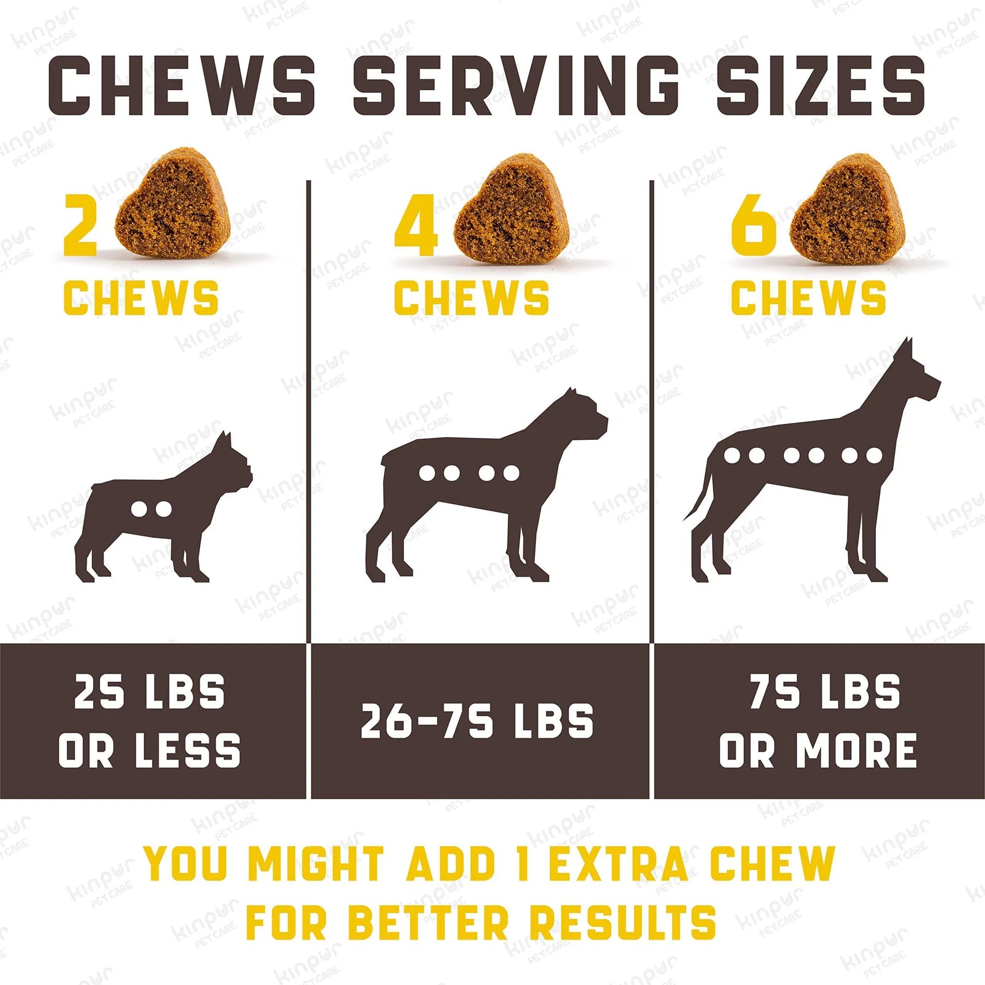 KFX-7237053 Probiotics for Dogs with Digestive Enzymes - Support Gut Health, Allergies, Itchy Skin, and Immunity - Duck Flavor Chews, 180 Count