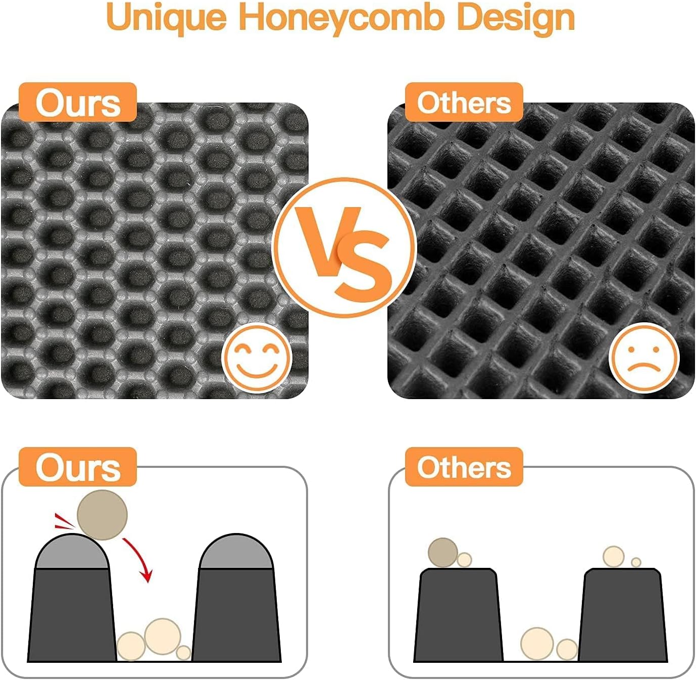 KFX-8292797 Cat Litter Trapping Mat with Honeycomb Double Layer Design, Waterproof and Washable for Easy Cleanup