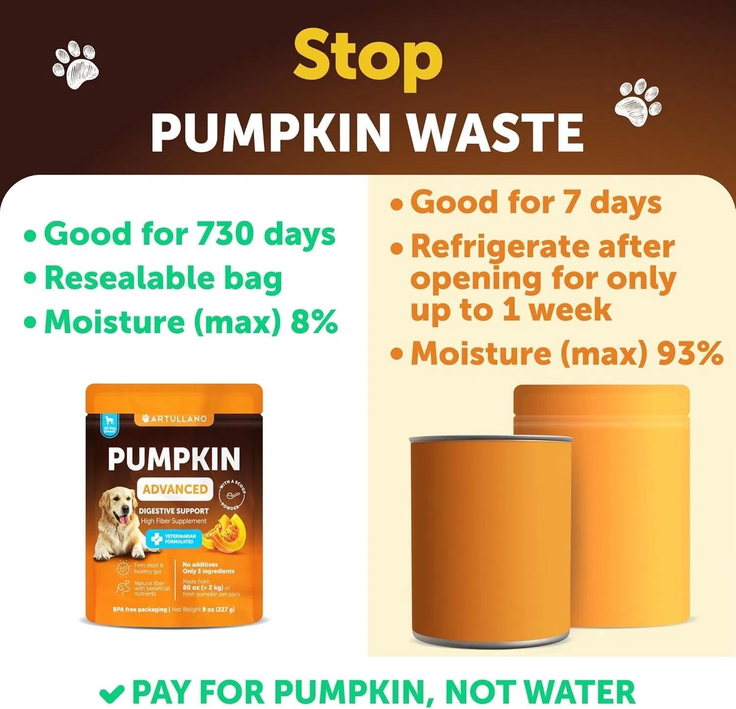 KFX-8547773 Pumpkin Powder for Dogs - Digestive Support Supplement for Healthy Gut, Firm Stool, & Skin - 8 oz