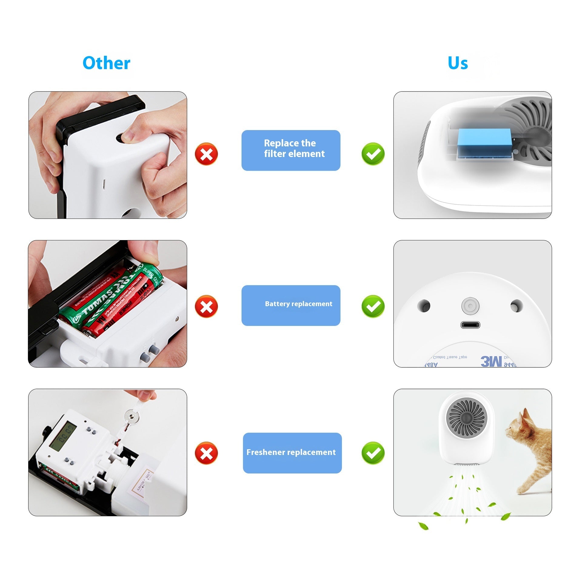 KFX-8550973 Ozone Air Cleaner for Cat Litter: Disinfecting and Deodorizing Machine with Negative Ion Technology