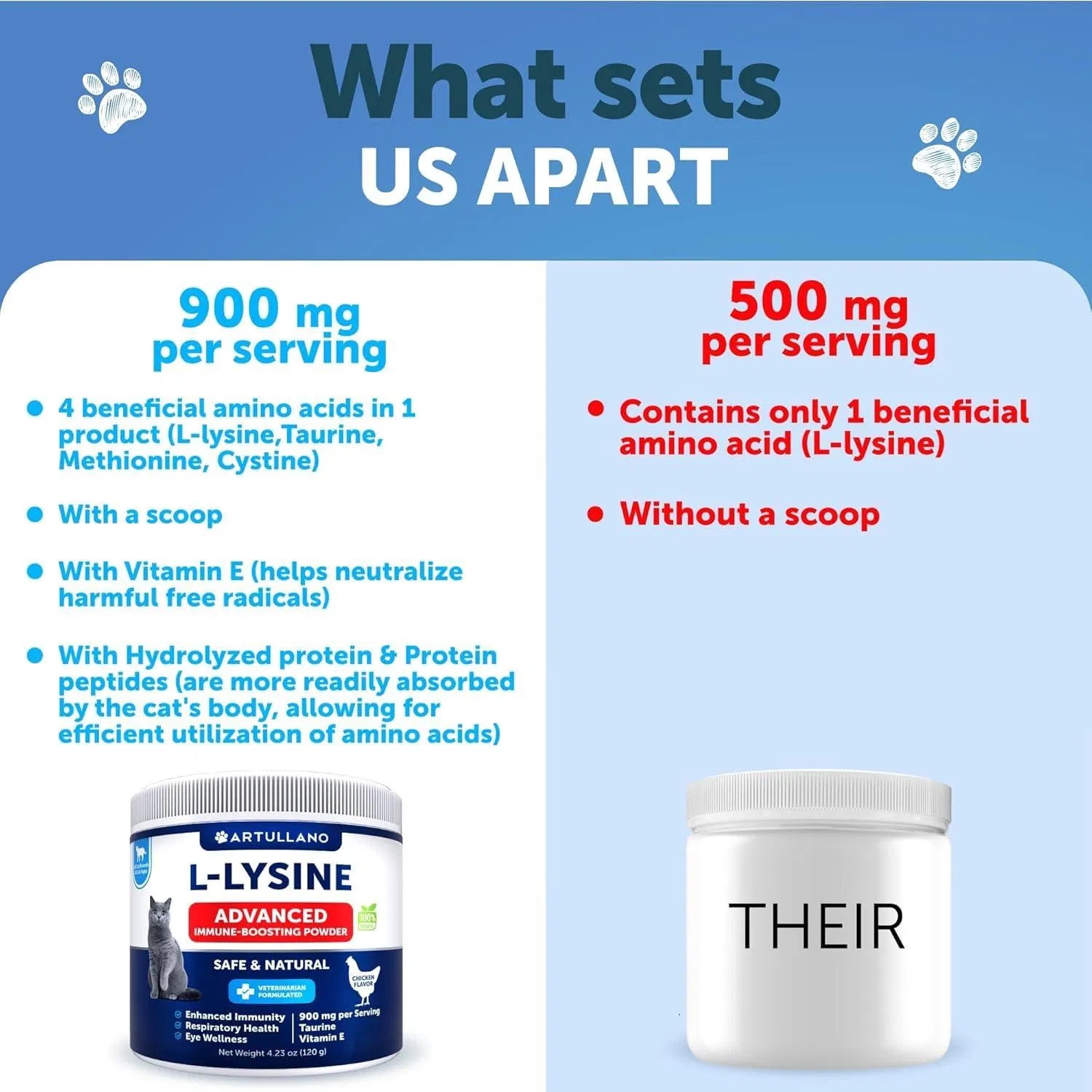 KFX-8613309 L-Lysine Powder Supplement for Cats - Immune and Eye Health Support, 900mg Serving for Respiratory Wellness