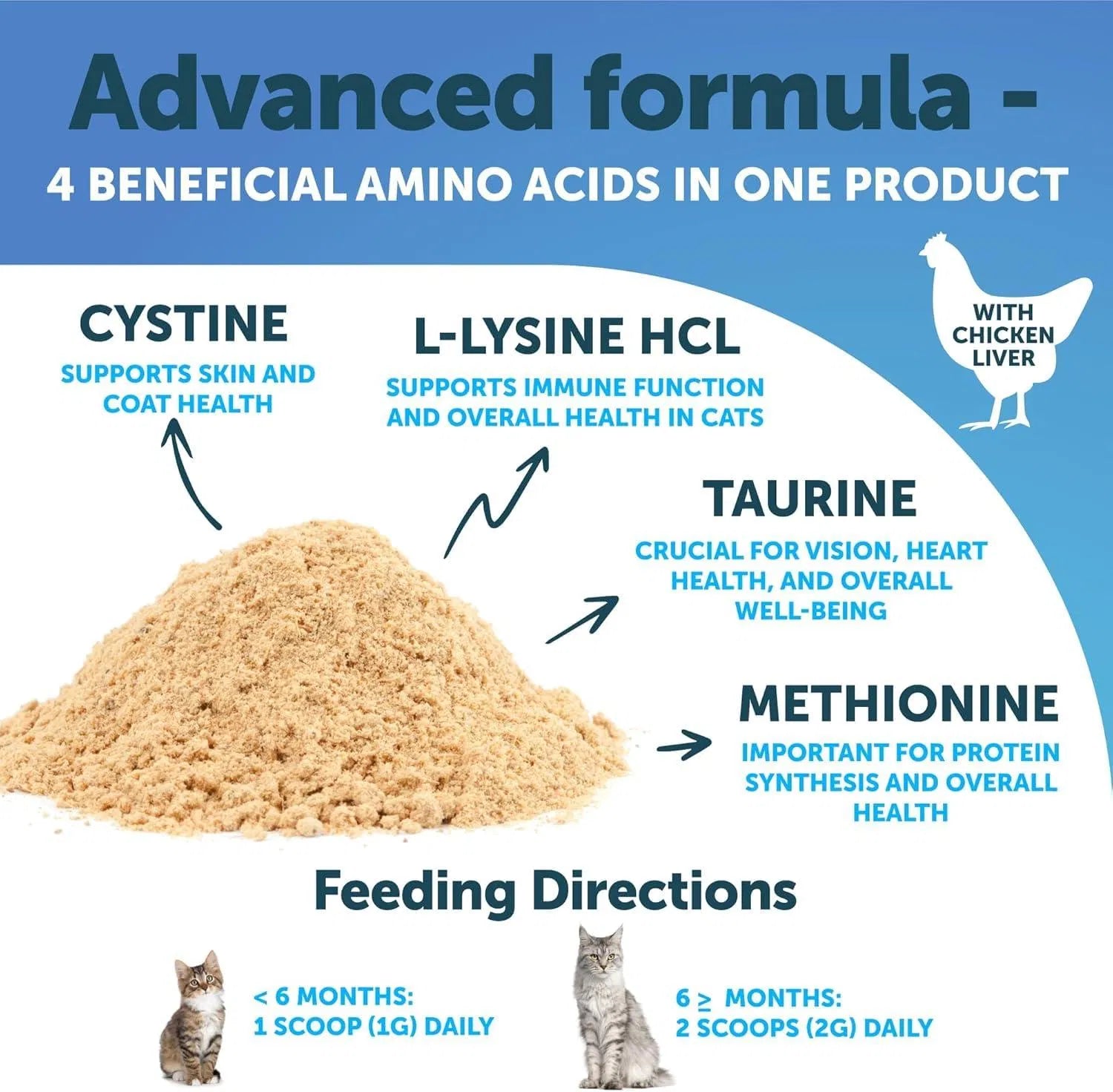 KFX-8613309 L-Lysine Powder Supplement for Cats - Immune and Eye Health Support, 900mg Serving for Respiratory Wellness