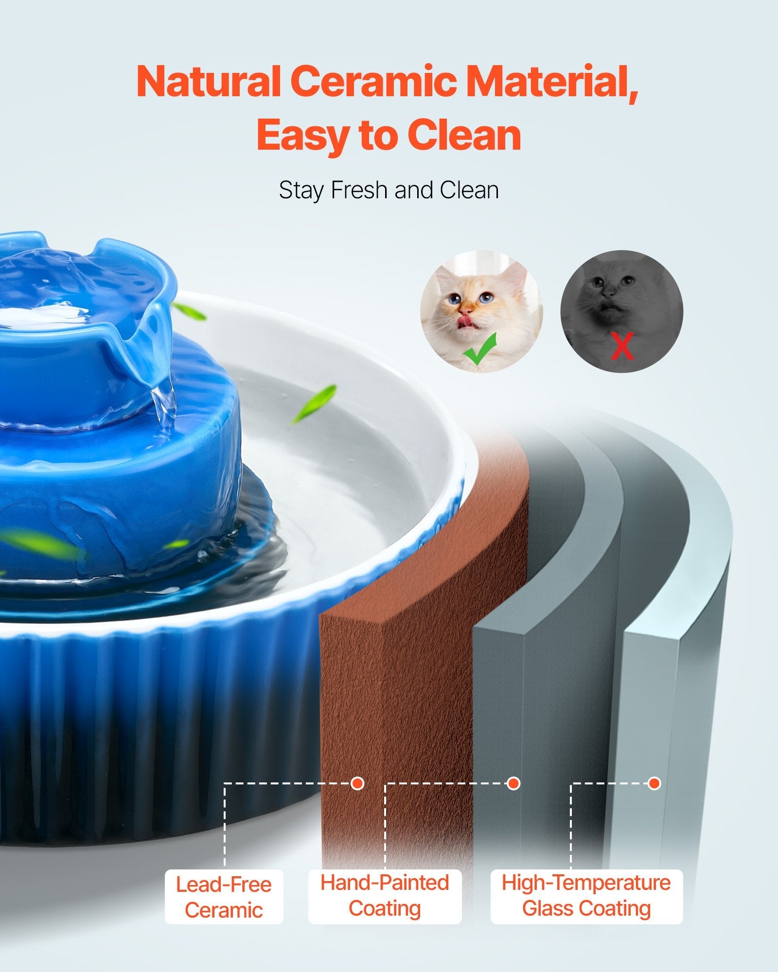 KFX-9176125 Ceramic Pet Water Fountain 2.1L for Cats and Dogs with 360° Drinking Area and Multi-Layer Filtration