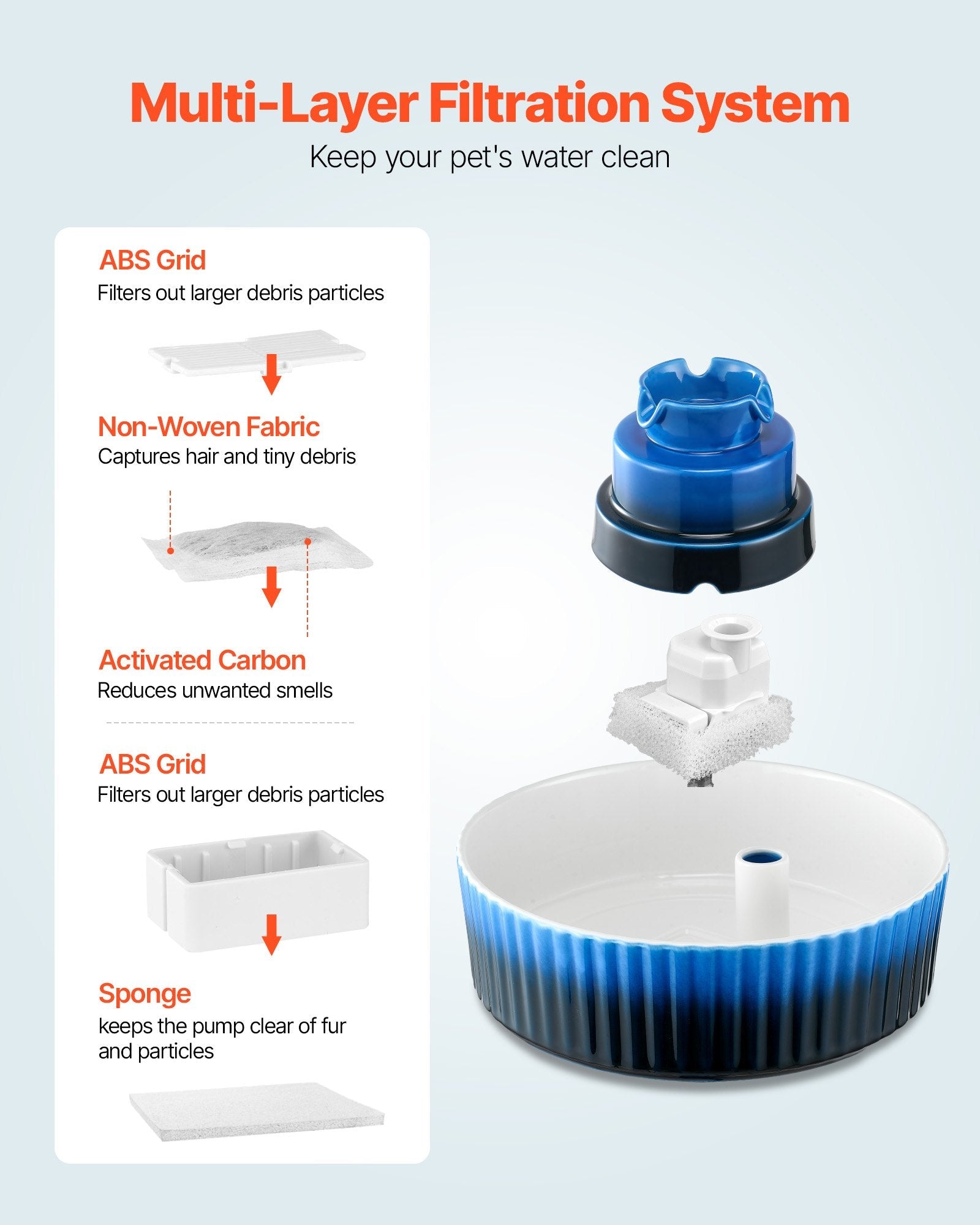 KFX-9176125 Ceramic Pet Water Fountain 2.1L for Cats and Dogs with 360° Drinking Area and Multi-Layer Filtration
