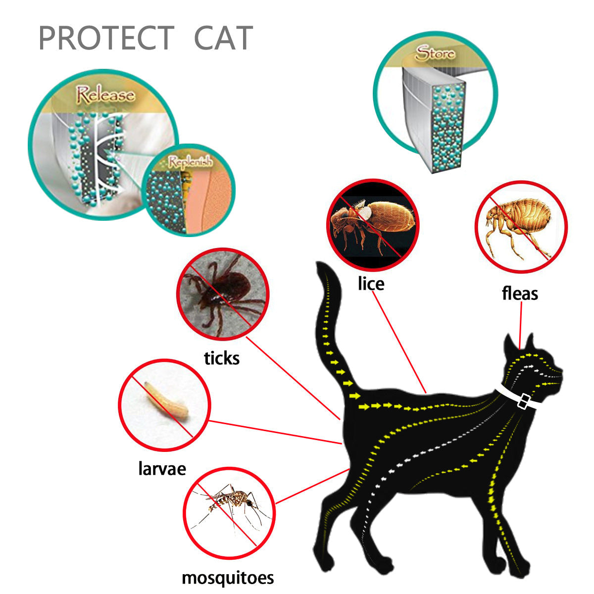 KFX-9544253 Adjustable Pet Insect Repellent Collar - Cat Gray, Suitable for Various Occasions and Seasons