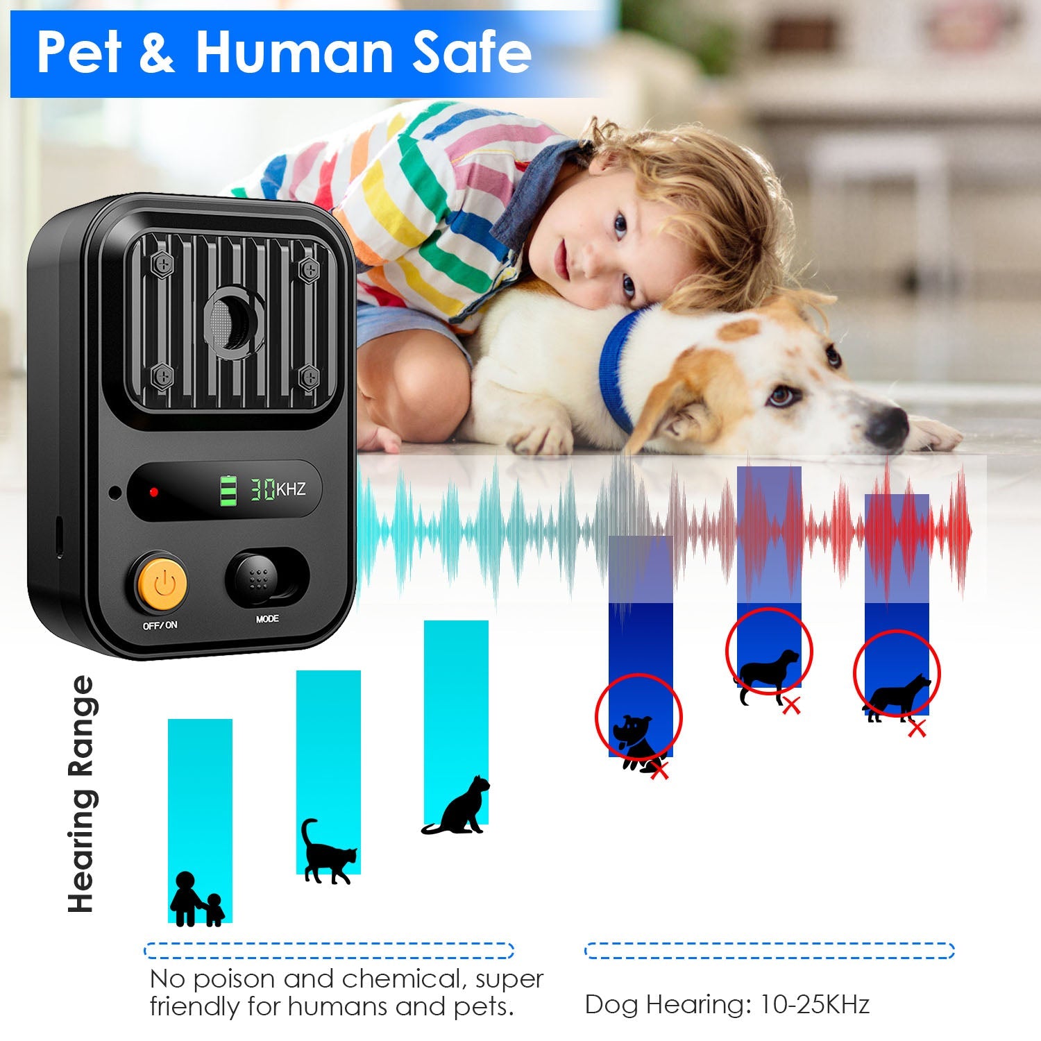 KFX-9697853 Ultrasonic Anti-Barking Device with Rechargeable Battery, Waterproof Design, 3 Adjustable Frequencies, 32.8ft Detection Range
