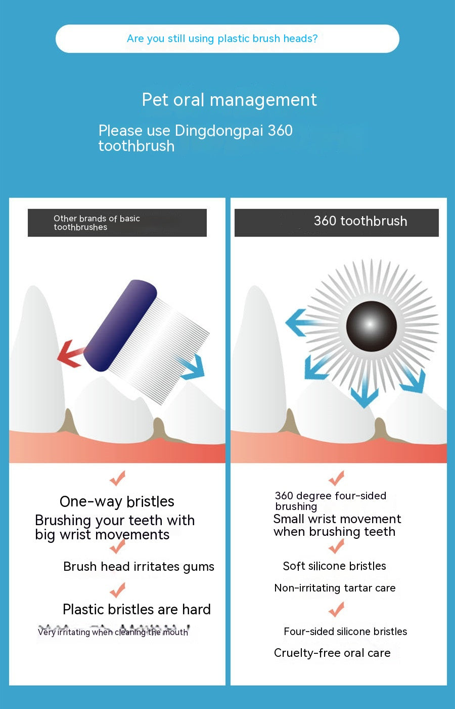 KFX-9782973 360-Degree Pet Toothbrush for Dogs and Cats - Effective Oral Cleaning and Bad Breath Prevention